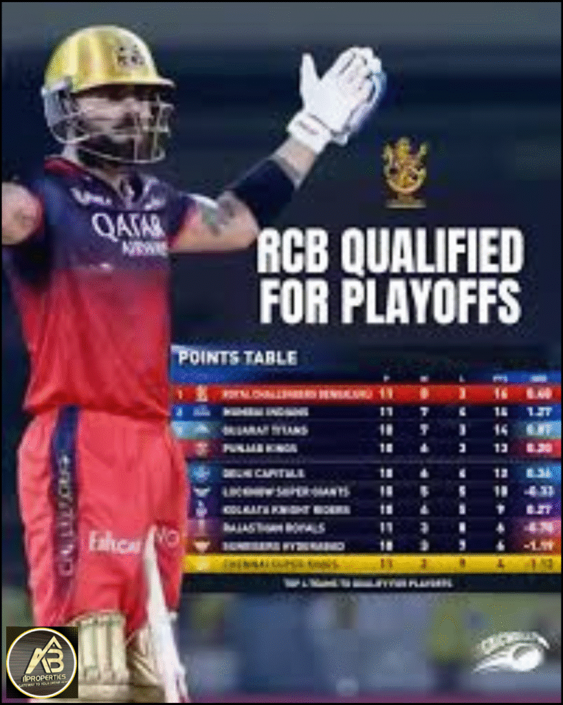 RCB has qualified for Playoffs 2025